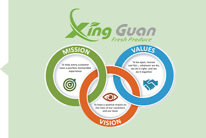 Our Value Our Value